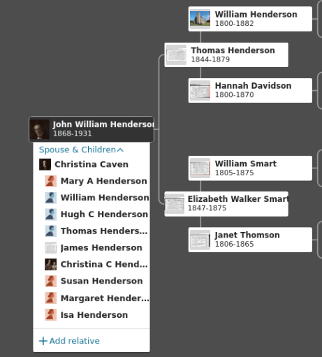 Family Tree of Thomas & Elizabeth